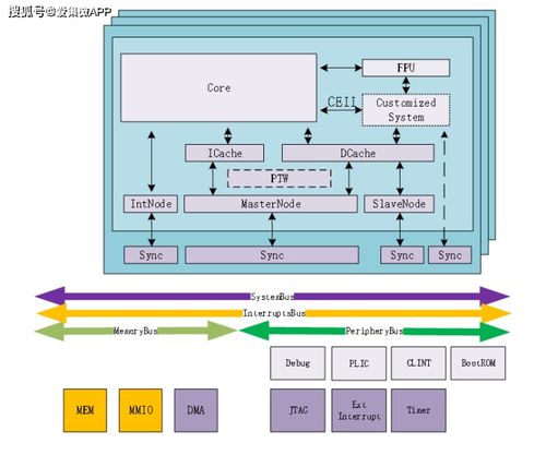 优矽科技渭河系列RISC-V微架构产品亮相ELEXCON，引领发酵过程优化技术研发新浪潮