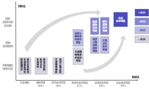 高级自动驾驶与发酵过程优化 看似遥远的技术融合与挑战
