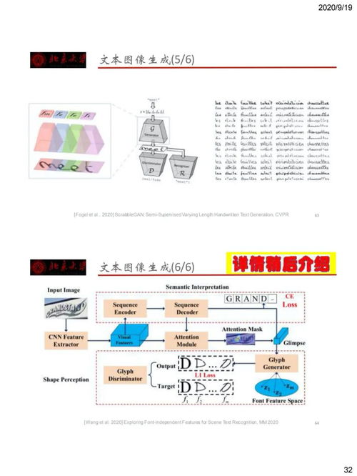 妙笔生花 文字、图像与图形生成技术的研究进展及其在发酵过程优化技术研发中的融合应用