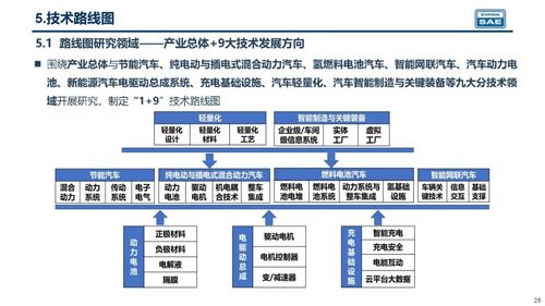 详解上海新能源汽车新政 从‘半纸禁燃令’到技术研发的深度优化