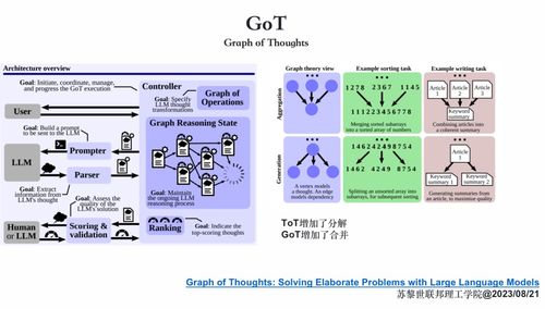 第一性原理视角下的大模型智能体技术与发酵过程优化研发的融合创新