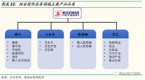 技术驱动，管理赋能 恒安国际以产品升级与发酵优化引领发展新篇章