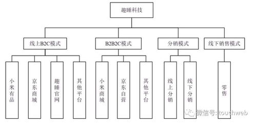 从年营收4.7亿到股东加持，趣睡科技如何以技术驱动睡眠产业革新？