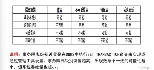 电子科技大学《数据库系统》期末完全体汇总 概念解析、图片嵌入、习题演练与代码实战